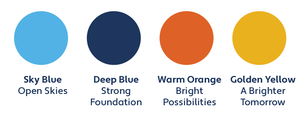 The project's four brand colors, each with the idea it carries: Sky Blue for open skies, Deep Blue for a strong foundation, Warm Orange for bright possibilities, and Golden Yellow for a brighter tomorrow.
